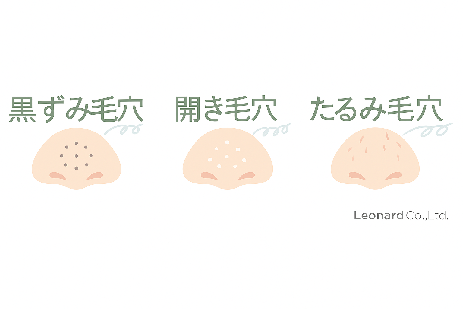 黒ずみ毛穴・開き毛穴・たるみ毛穴
